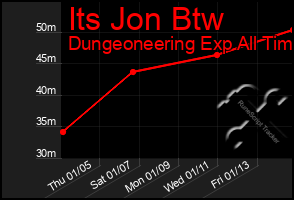 Total Graph of Its Jon Btw