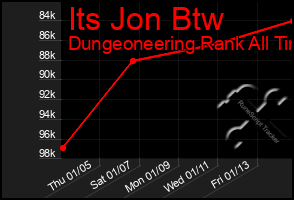 Total Graph of Its Jon Btw