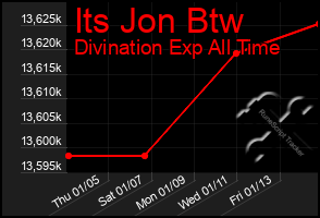 Total Graph of Its Jon Btw