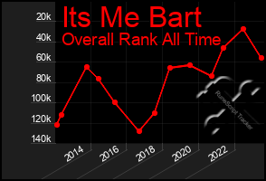 Total Graph of Its Me Bart