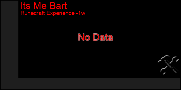 Last 7 Days Graph of Its Me Bart