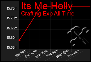 Total Graph of Its Me Holly