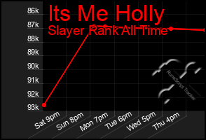 Total Graph of Its Me Holly