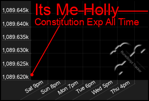 Total Graph of Its Me Holly