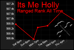 Total Graph of Its Me Holly