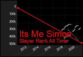 Total Graph of Its Me Simon