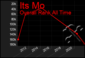 Total Graph of Its Mo