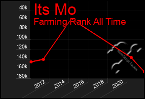 Total Graph of Its Mo