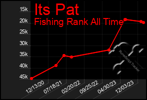 Total Graph of Its Pat