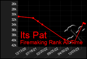 Total Graph of Its Pat