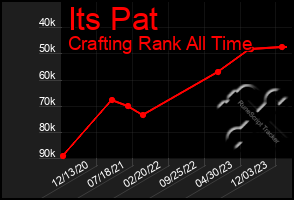 Total Graph of Its Pat