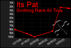 Total Graph of Its Pat