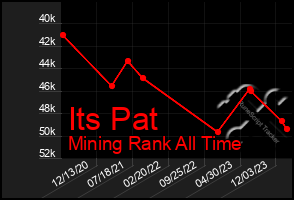 Total Graph of Its Pat