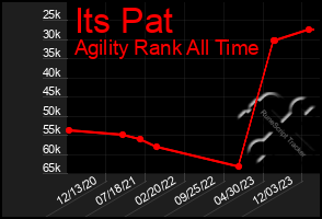 Total Graph of Its Pat