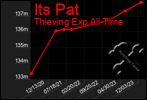 Total Graph of Its Pat