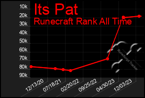 Total Graph of Its Pat