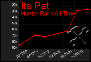 Total Graph of Its Pat