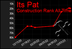 Total Graph of Its Pat