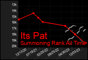 Total Graph of Its Pat