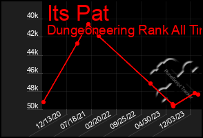 Total Graph of Its Pat