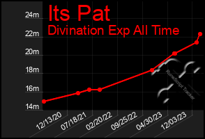 Total Graph of Its Pat