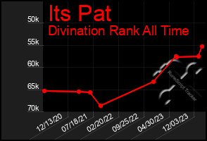 Total Graph of Its Pat