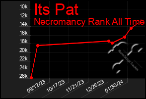 Total Graph of Its Pat