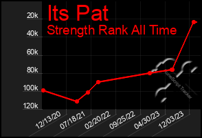 Total Graph of Its Pat