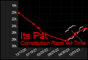 Total Graph of Its Pat