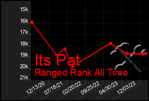 Total Graph of Its Pat