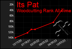 Total Graph of Its Pat