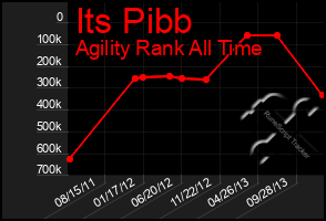 Total Graph of Its Pibb