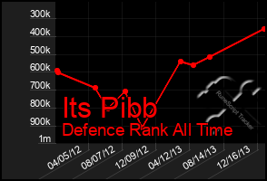 Total Graph of Its Pibb