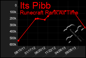 Total Graph of Its Pibb