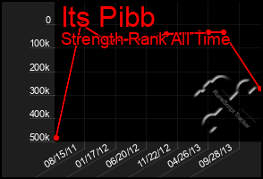 Total Graph of Its Pibb