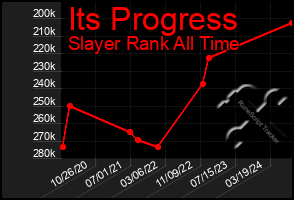 Total Graph of Its Progress