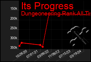 Total Graph of Its Progress