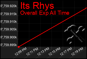 Total Graph of Its Rhys