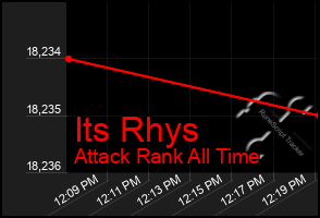 Total Graph of Its Rhys