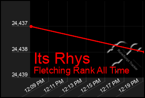 Total Graph of Its Rhys