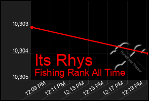 Total Graph of Its Rhys