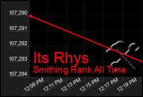 Total Graph of Its Rhys