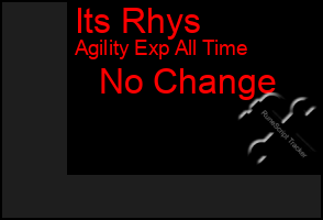 Total Graph of Its Rhys