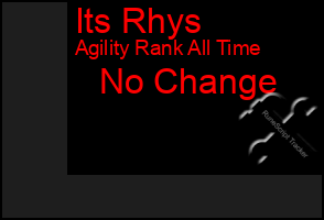 Total Graph of Its Rhys