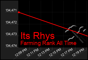 Total Graph of Its Rhys