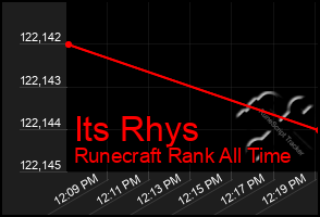 Total Graph of Its Rhys