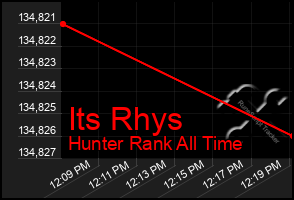 Total Graph of Its Rhys