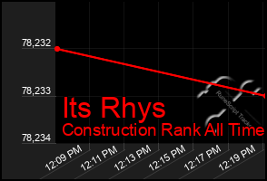 Total Graph of Its Rhys