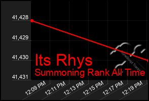 Total Graph of Its Rhys