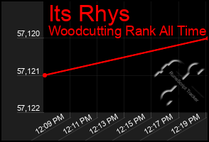 Total Graph of Its Rhys